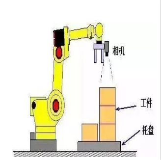 視覺(jué)檢測(cè).png