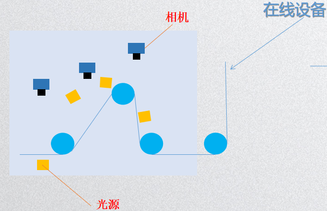 玻璃纖維及紡織面料檢測(cè)系統(tǒng)