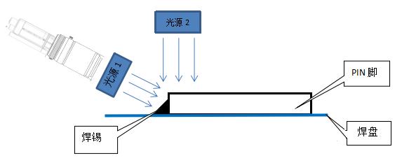 視覺檢測(cè)原理