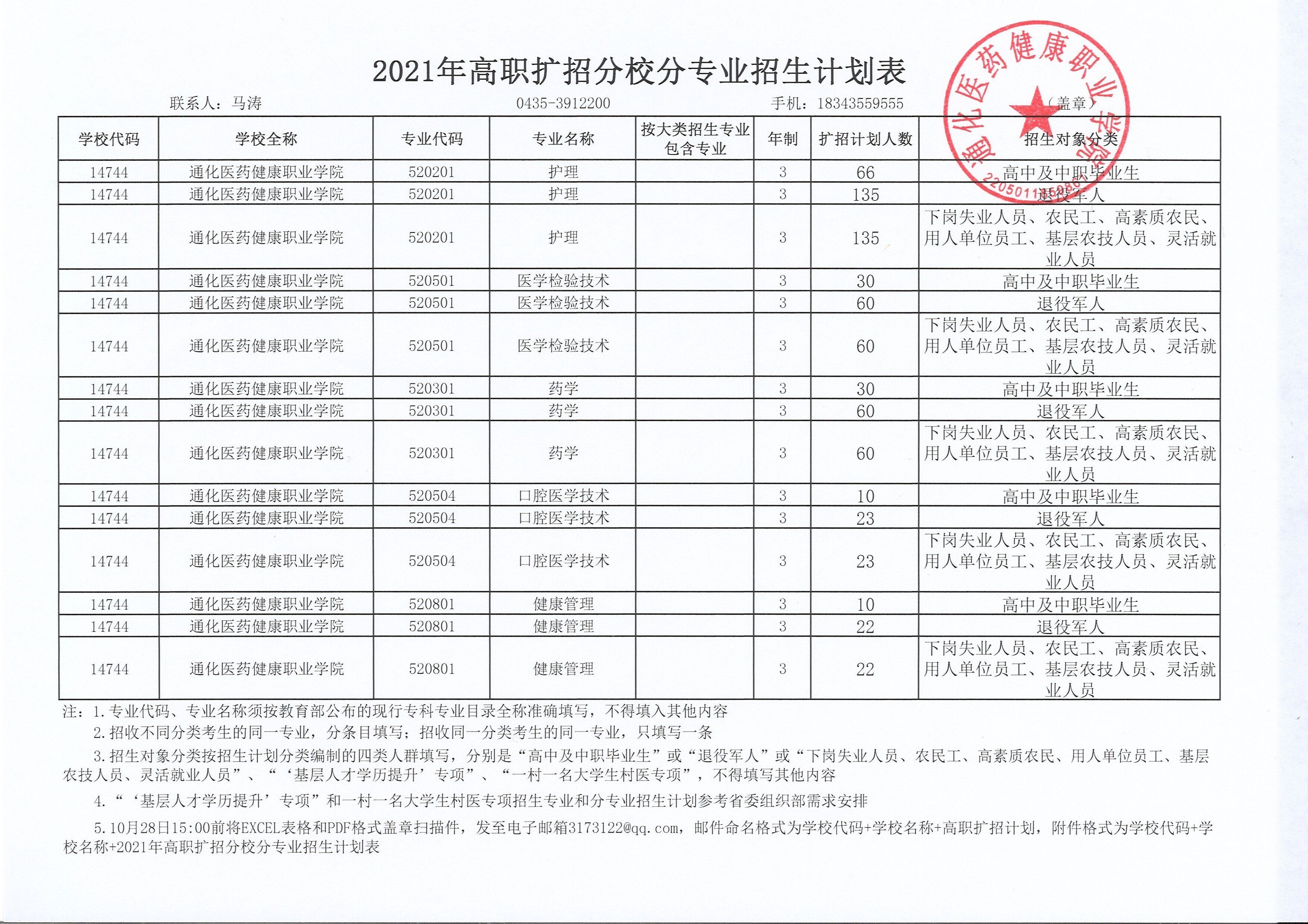 通化醫(yī)藥健康職業(yè)學院2021年高職擴招分專業(yè)計劃表_proc_proc