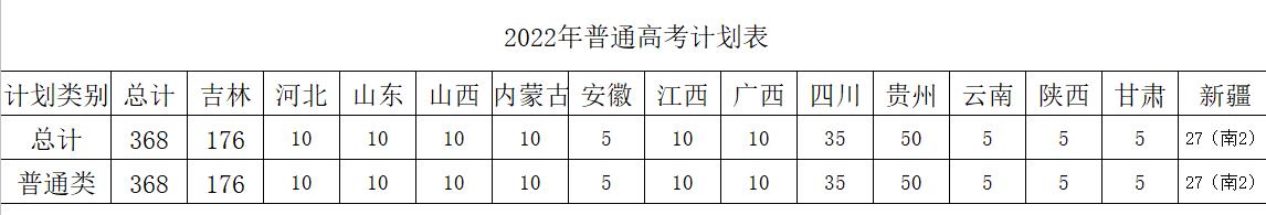 2022高考計(jì)劃表